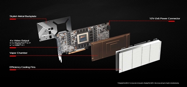 AMD、Intel研究600W 12V-2x6显卡供电接口:都没旗舰 有必要吗?