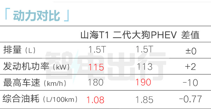 奇瑞捷途销售：山海T1或10月上市！主打10-15万级