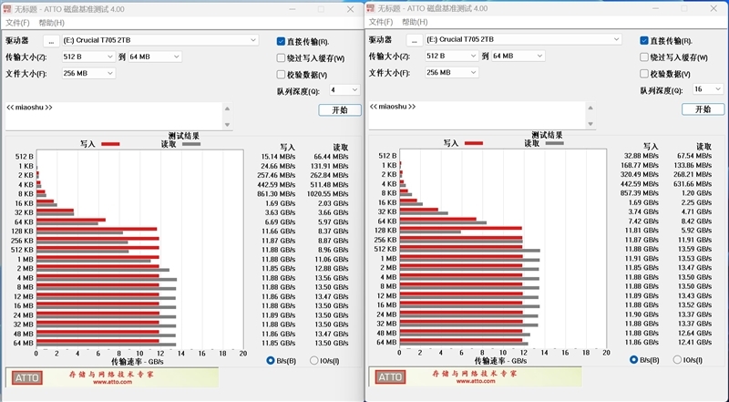 突破PCIe 5.0 SSD性能极限!英睿达T705 2TB SSD评测:最高读取14500MB/s 缓外也有1.3GB/s