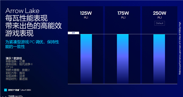 酷睿Ultra 200S系列正式发布:功耗唰地下来58%!不求极致性能