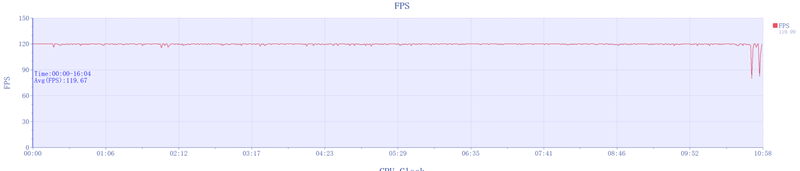 王者归来!OPPO Pad 3 Pro评测:软硬件同步提升不负Pro之名