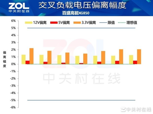 【有料评测】百盛高能XG850电源评测 极致性价比真白金国货
