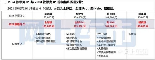 2024款领克01价格配置曝光(图源见水印)