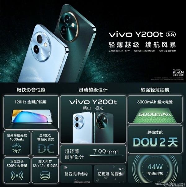 vivo迄今最亮LCD屏!vivo Y200t发布:到手1099元起