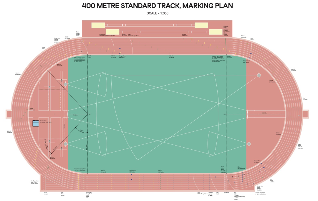 世界田径联合会给到的四百米田径赛到参考图中就是红配绿|图源:worldathletics.org