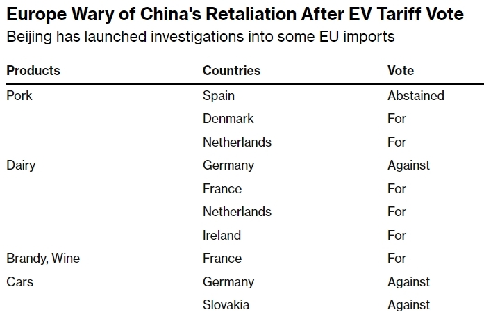 美媒：中国可能采取的反制措施，或将集中于支持加税的欧盟国家