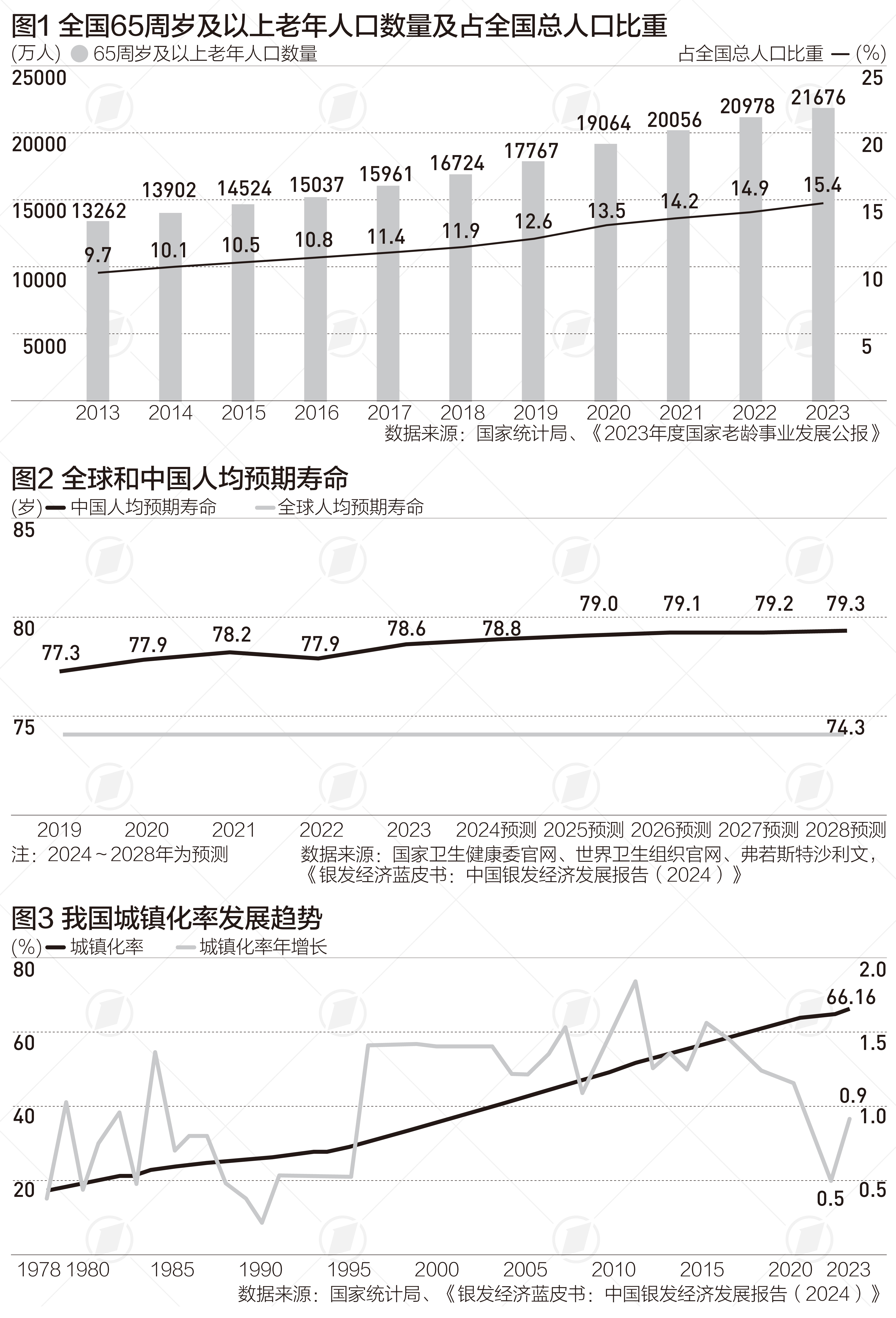 什么叫银发经济,举例说明(标题 你觉得“银发经济”带来的机遇产业有哪些?)