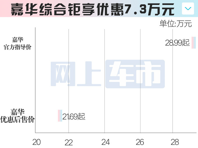 起亚主力车7月“官降”！最高7.3万 K3比秦PLUS便宜