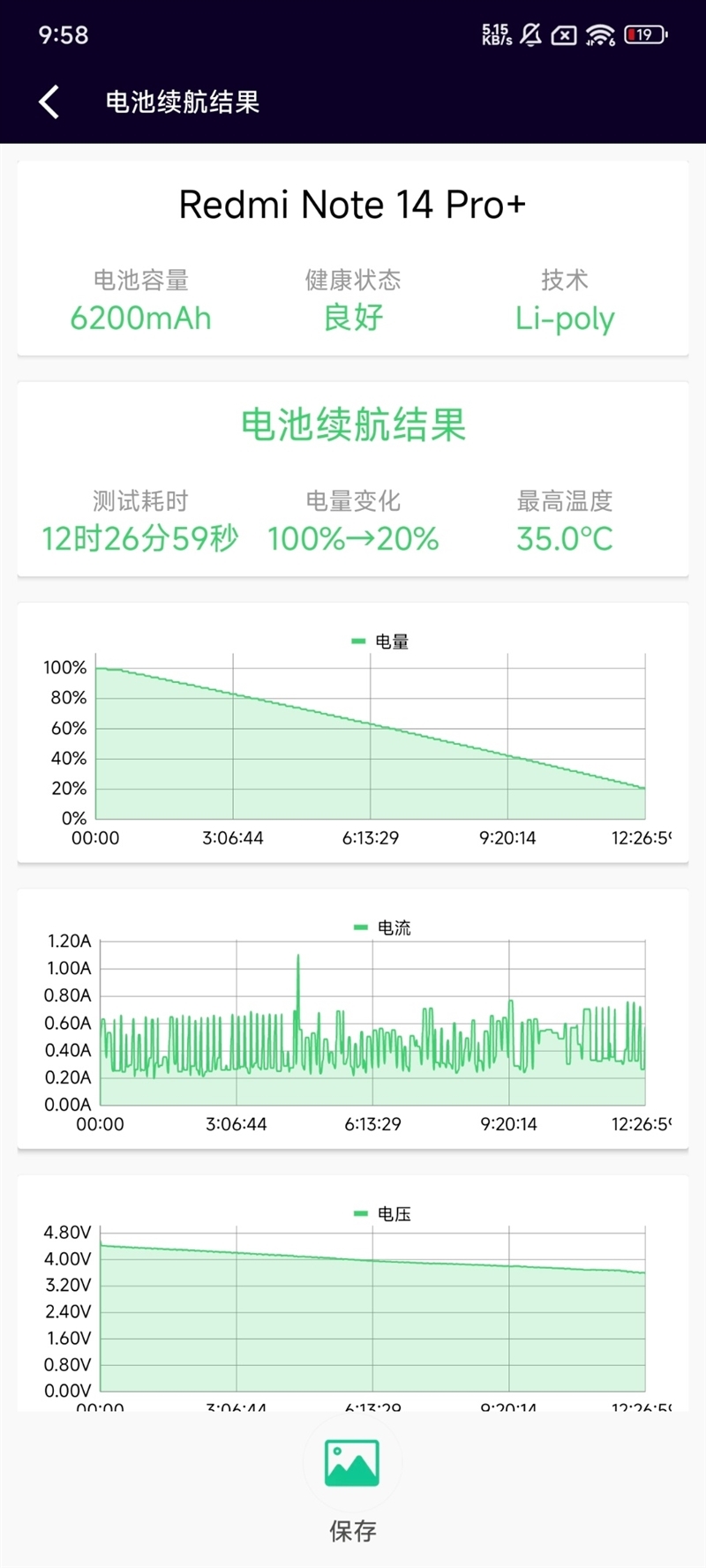 堪比10年艰难打工东说念主 Redmi Note 14 Pro+首发评测：耐久耐造续航无忧