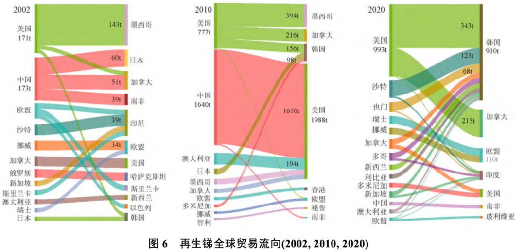 此次“低调”的出口禁令，竟然惊动了欧美军工部门？