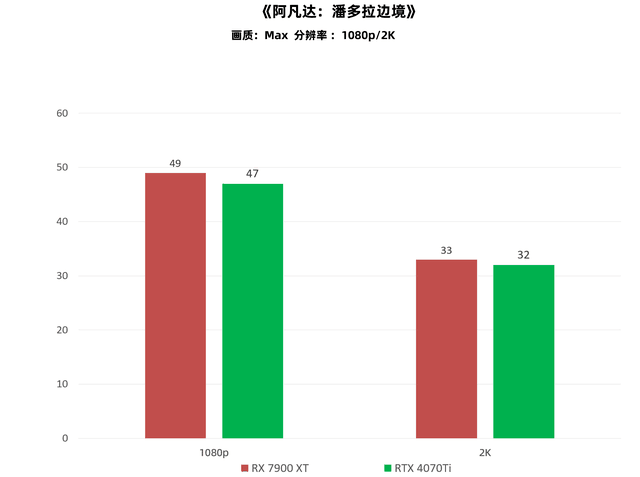 《阿凡达:潘多拉边境》初体验 很吃配置需要高端显卡