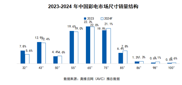 2024 AWE 家·生活趋势报告