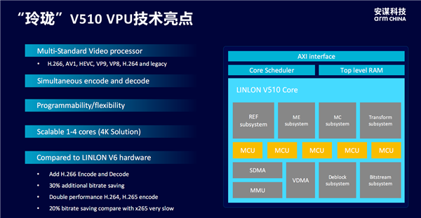 安谋科技发布首款原土自研“玲珑”DPU！新一代“玲珑”VPU首批复旧H.266