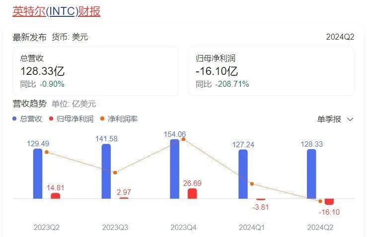 图片[4] - 还没收购，但英特尔股东已经收到了高通的“钱” - 网络动向论坛 - 吾爱微网