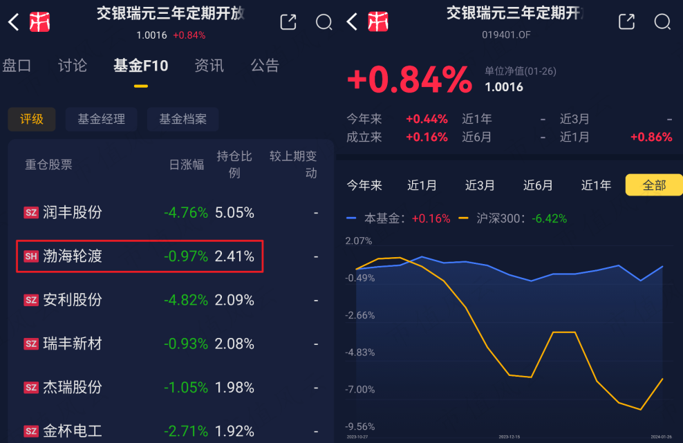 (来源:市值风云APP基金板块)