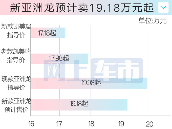 丰田4S店：2024款亚洲龙7月12日上市！卖19.18万？