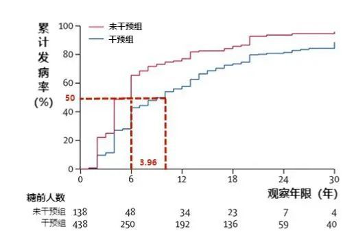 7200萬中國人，</p><p>如果能早點發(fā)現(xiàn)自己的胰島已經(jīng)出現(xiàn)了問題，還不知道自己已經(jīng)病了