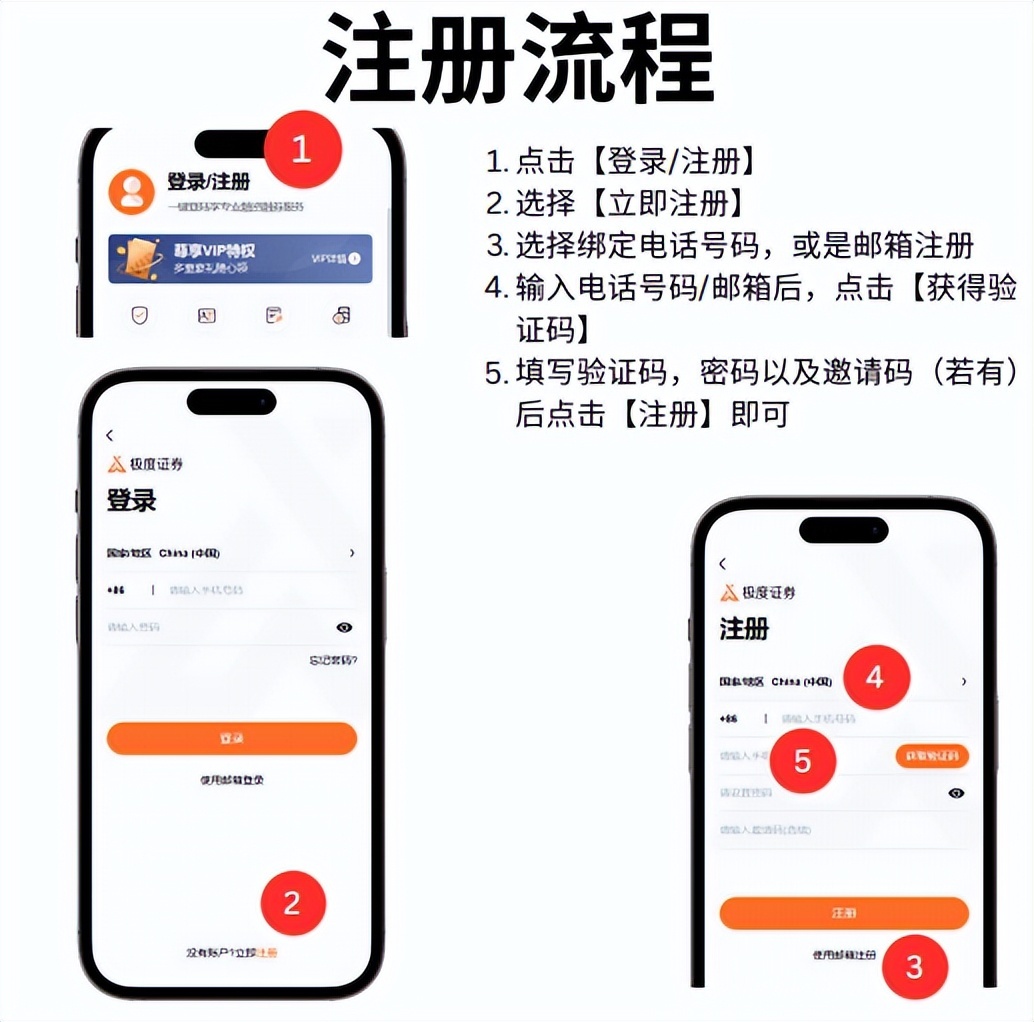 极度证券：国内购买美股完整攻略与详细操作流程_凤凰网区域_凤凰网