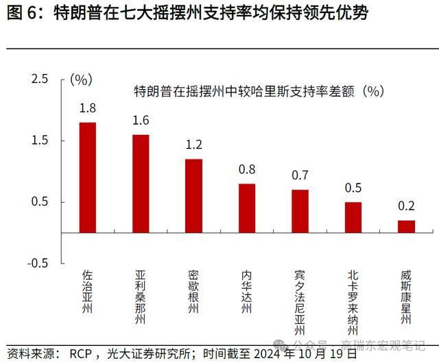 当前美国大选提前投票选情几何？