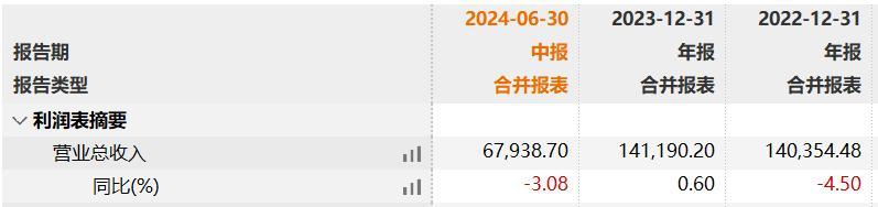 图源:wind金融截图