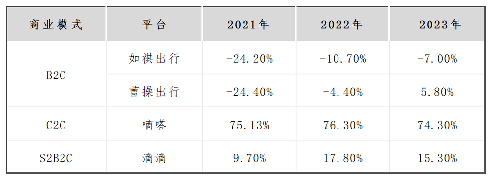 图源:基于公开信息整理