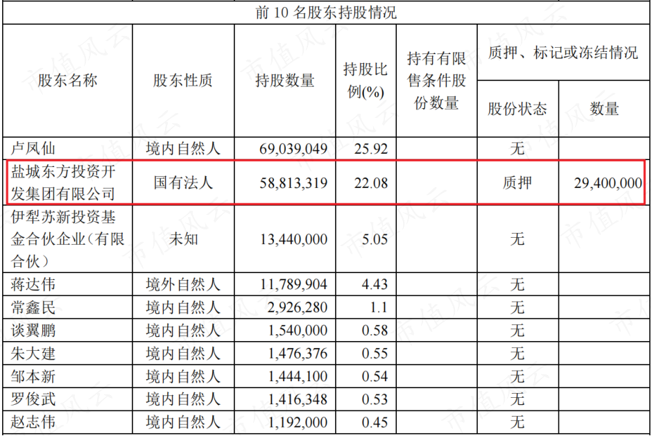 (来源:2023三季报)