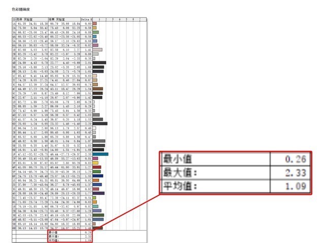 上手体验微星绝影16 AI Studio 2024:做工精湛 性能强悍的AI PC