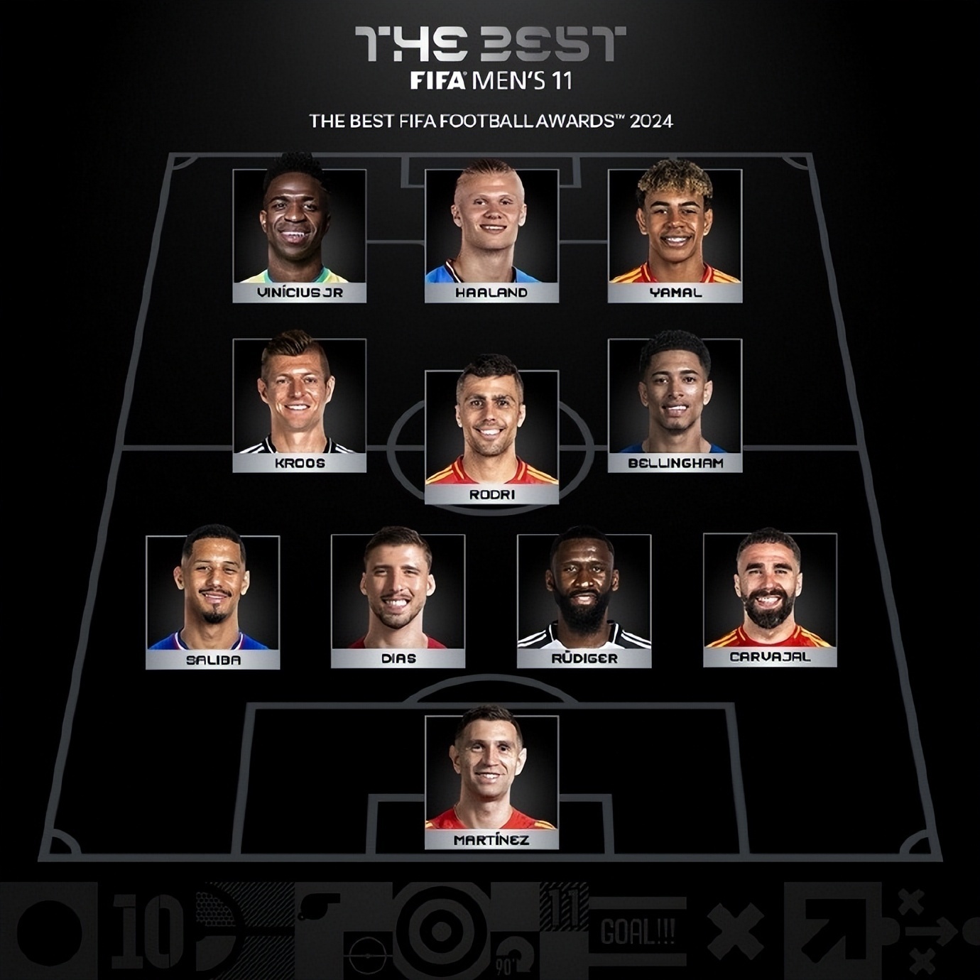 罗德里、威尼修斯领衔FIFA年度最佳阵容，安切洛蒂获最佳教练，大马丁三年两获最佳门将, image size:1380x1380