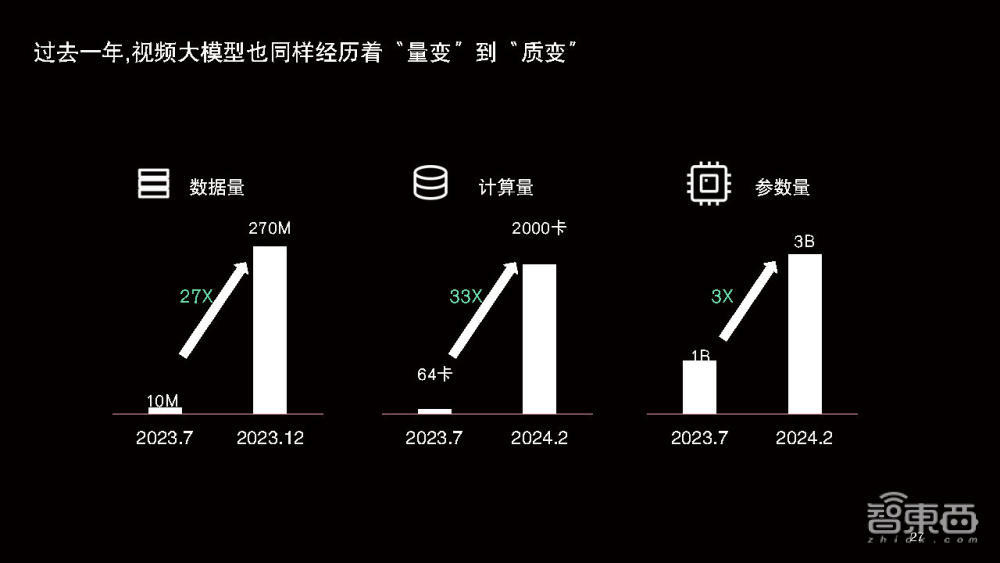 AI程序员Devin团队融资速度惊人，成立6个月再拿1.75亿美元融资