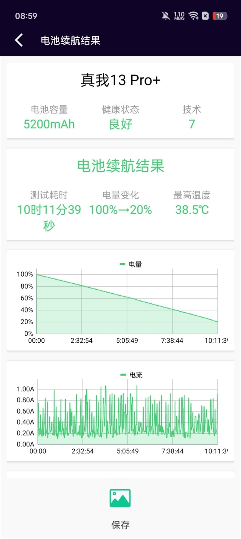 首发索尼大底潜望！真我13 Pro+评测：迄今为止3000元内最强的长焦摄影手机