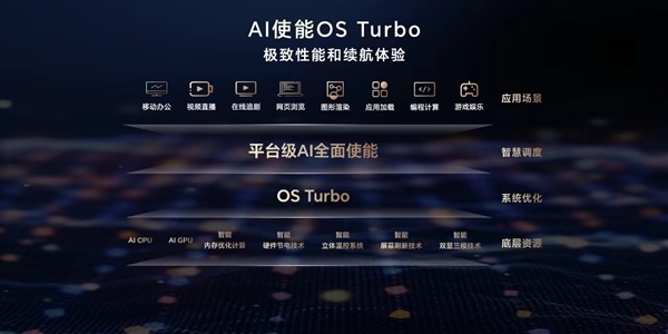 荣耀MagicBook Pro 16全球首发OS Turbo 3.0：功耗暴降30%