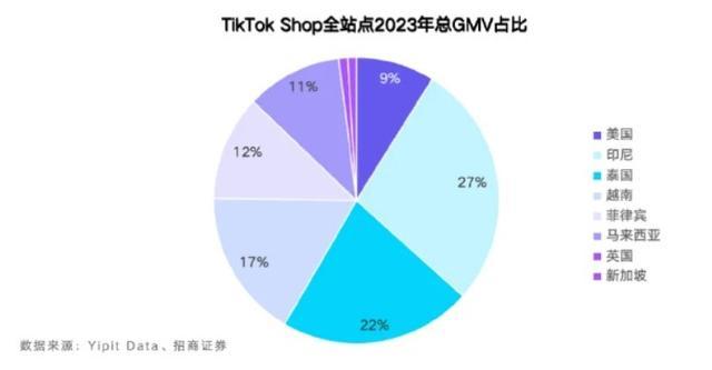 图源:EchoTik