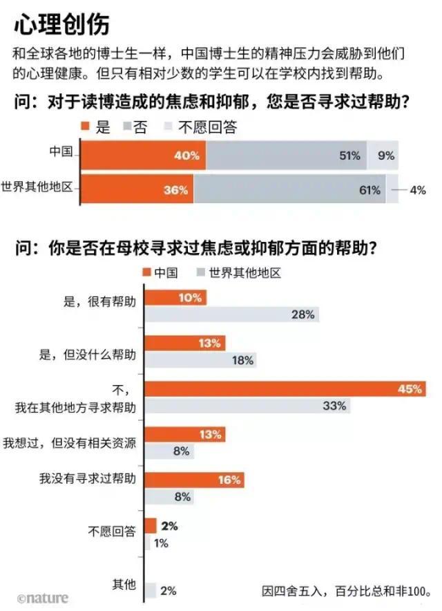 名校博士在答辩前夜自杀，网友：有时候选择退学更需要勇气