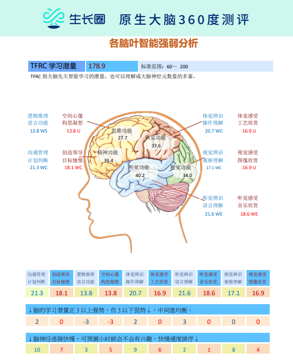 伊顿幼儿园_伊顿善育AI教育平台搭建_伊顿善育科技赋能教育战略