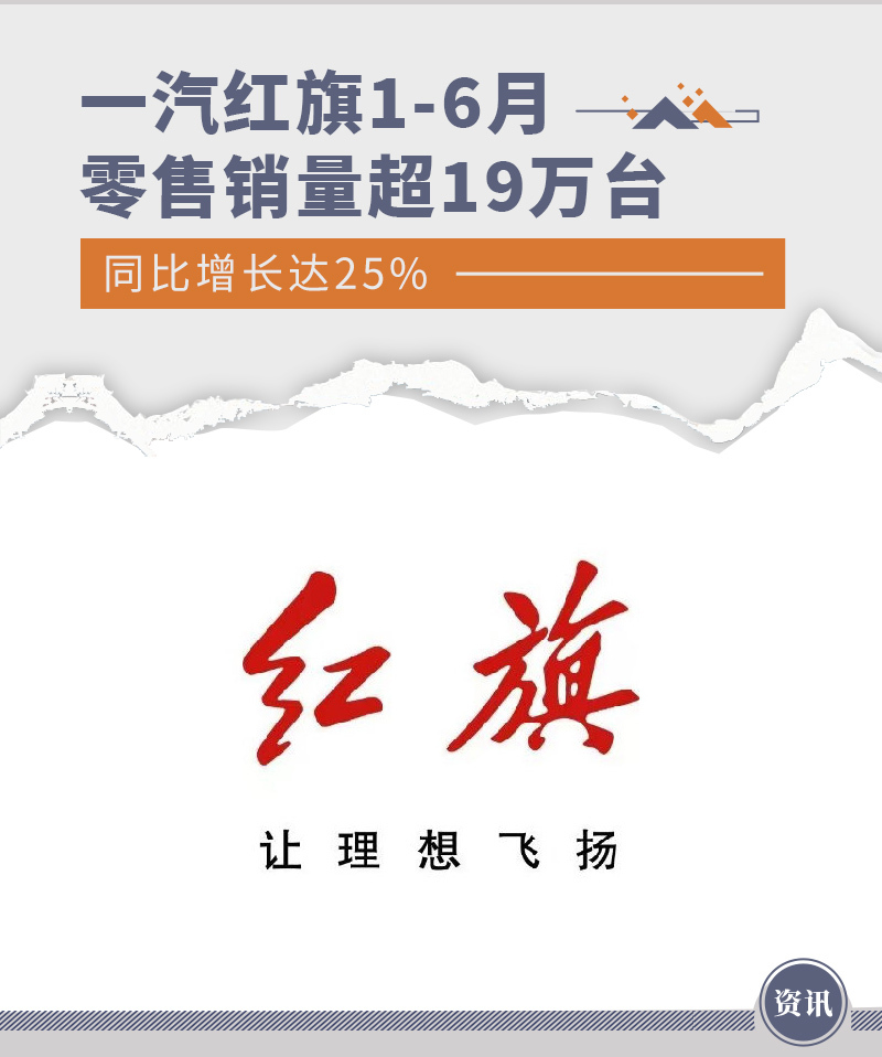 一汽红旗1-6月零售销量超19万台 同比增长达25%