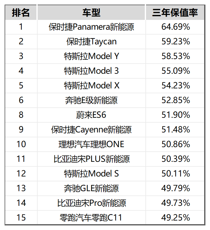 图源：基于瓜子二手车公开信息整理