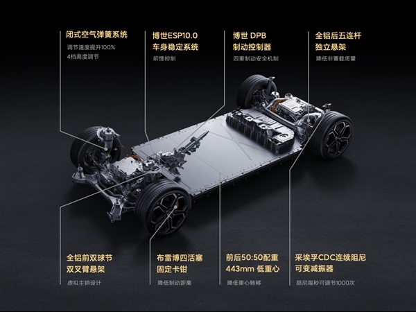 雷军详解小米汽车SU7智能底盘:全球领先