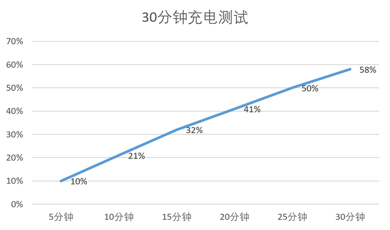 联念念moto g75评测：1699元也可以有高品性AI手机