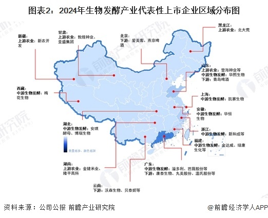 图表2：2024年生物发酵产业代表性上市企业区域漫衍图