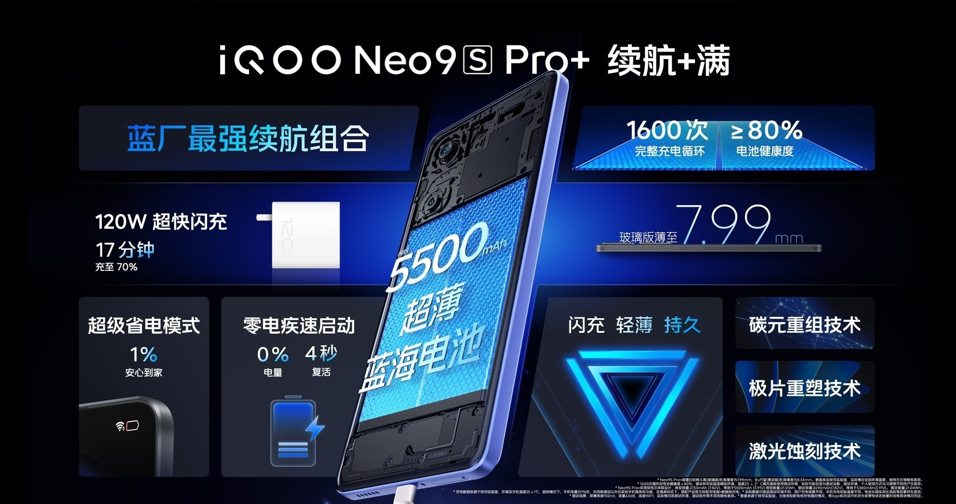 双芯战神性能＋满iQOO Neo9S Pro＋2899元起售