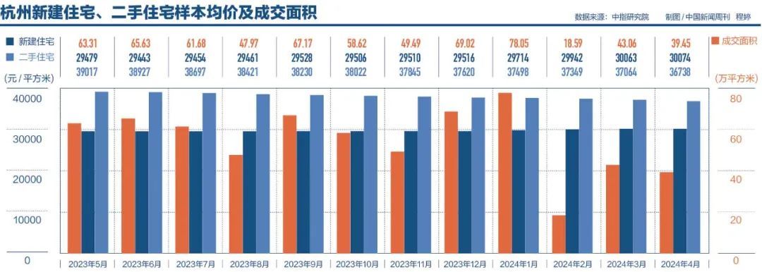 杭州楼市再放大招，然后呢？