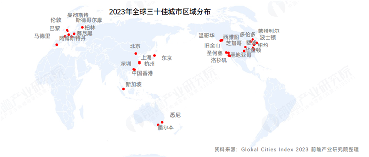 沿海区域该若何开发全球海洋中心城市？