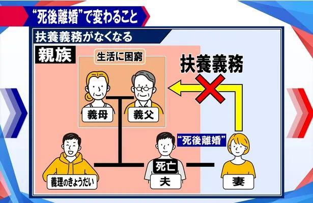 日本主妇决定“死后离婚”！老公死后爽拿遗产，还能摆脱公婆骚扰