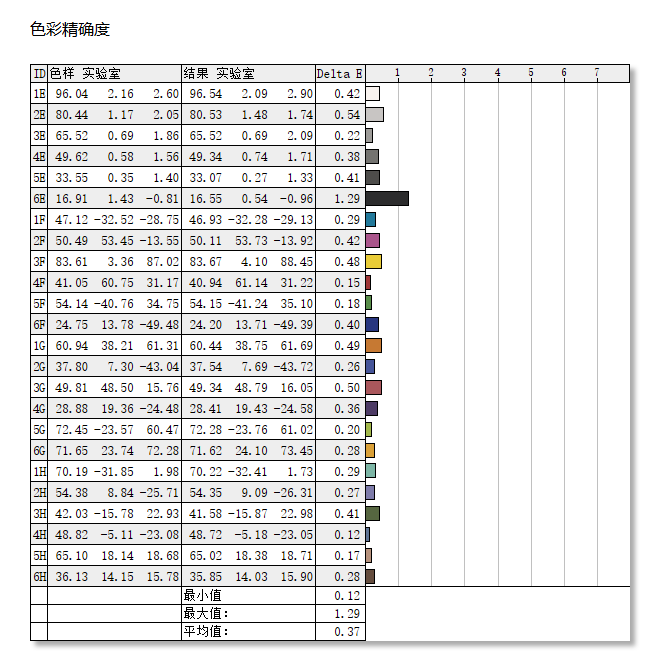 微星MPG 271QRX QD-OLED评测：显示器中的顶级旗舰 三大色域满分更全能