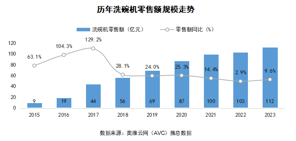 2024 AWE 家·生活趋势报告
