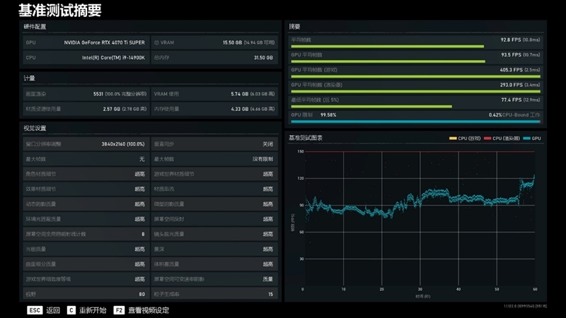 齐标的校服RTX 3090 Ti！NVIDIA RTX 4070 Ti SUPER尾领评测