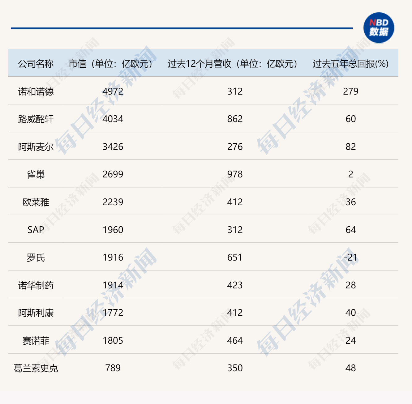 图片来源：每经记者 蔡鼎制图（数据来源：高盛）