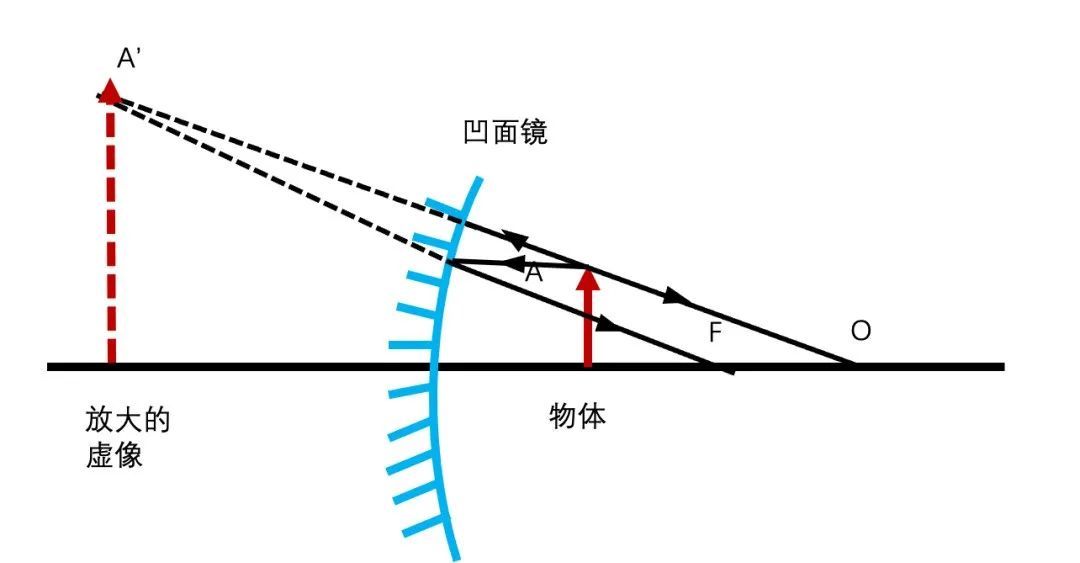 面包店的镜子，套路也这么深了？