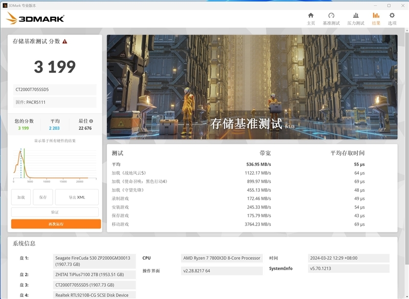 突破PCIe 5.0 SSD性能极限!英睿达T705 2TB SSD评测:最高读取14500MB/s 缓外也有1.3GB/s