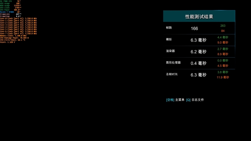 游戏性能超越i9-14900K!锐龙7 9700X/5 9600X首发评测:这才是真正优秀的游戏处理器